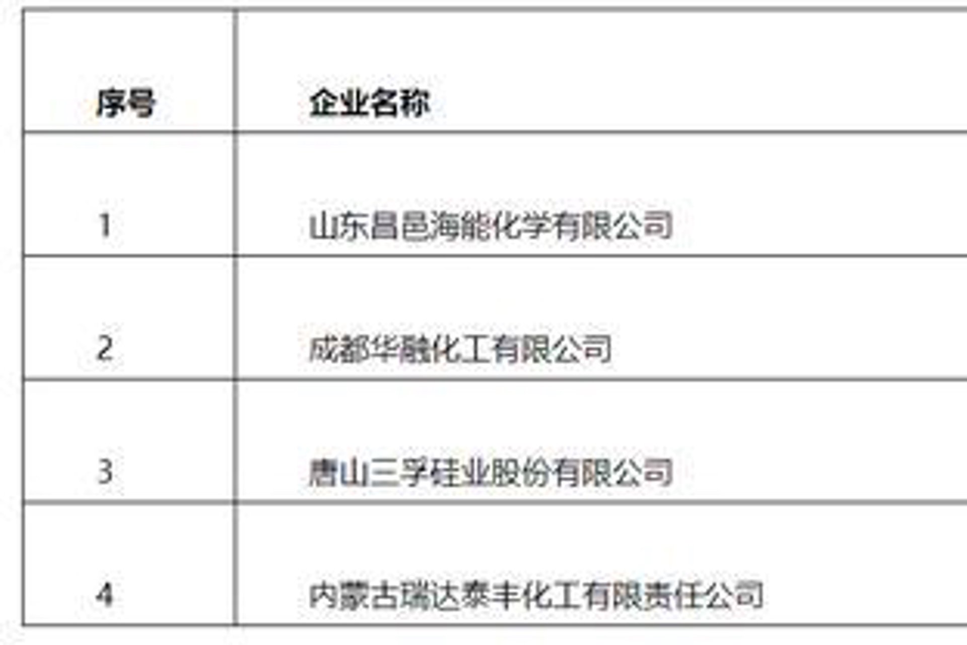 瑞达化工